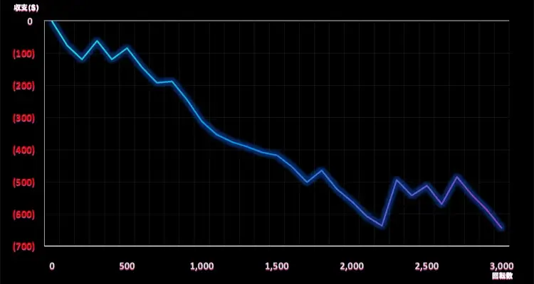 Power of Ninja 3,000検証