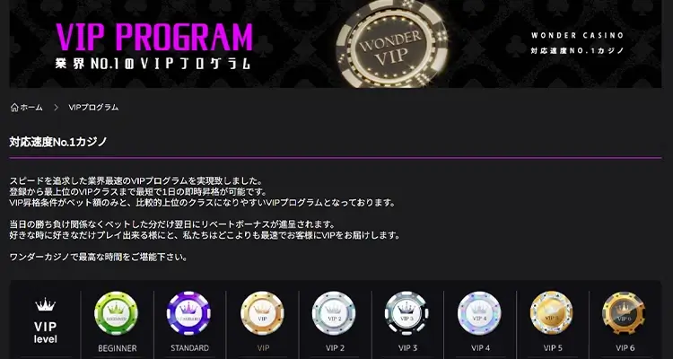 ワンダーカジノ特徴